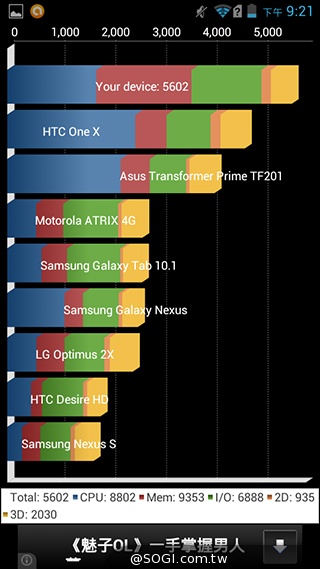 4G網路隨身帶 BenQ F4平價中階智慧機