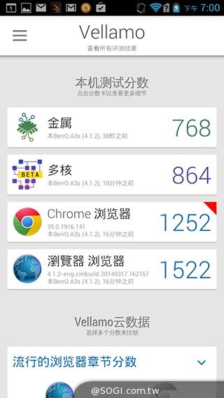 4G網路隨身帶 BenQ F4平價中階智慧機