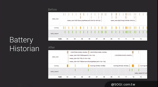 Google I/O重點總整理 新版Android L系統登場