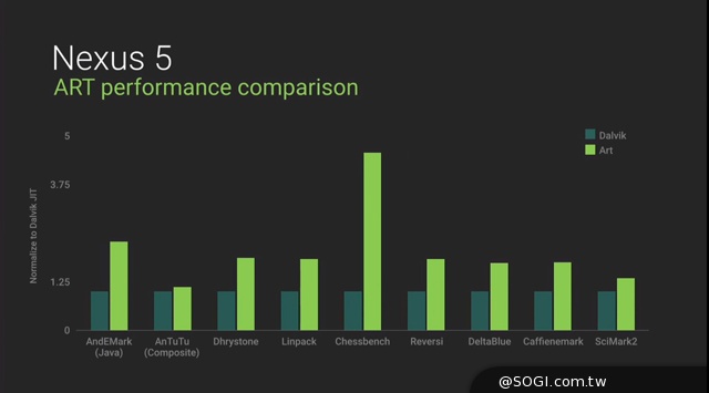 Google I/O重點總整理 新版Android L系統登場