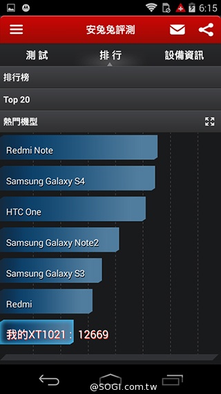 摩托羅拉4.3吋低價智慧型手機 Moto E