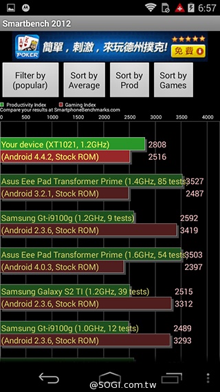 摩托羅拉4.3吋低價智慧型手機 Moto E