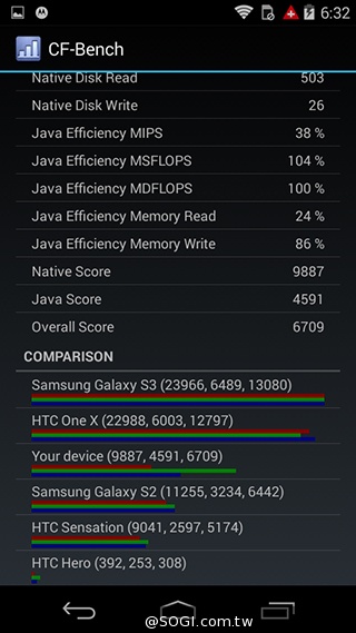 摩托羅拉4.3吋低價智慧型手機 Moto E