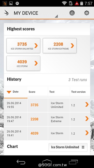 摩托羅拉4.3吋低價智慧型手機 Moto E