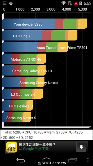 摩托羅拉4.3吋低價智慧型手機 Moto E