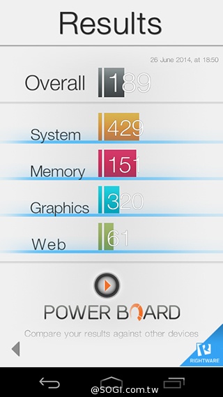 摩托羅拉4.3吋低價智慧型手機 Moto E