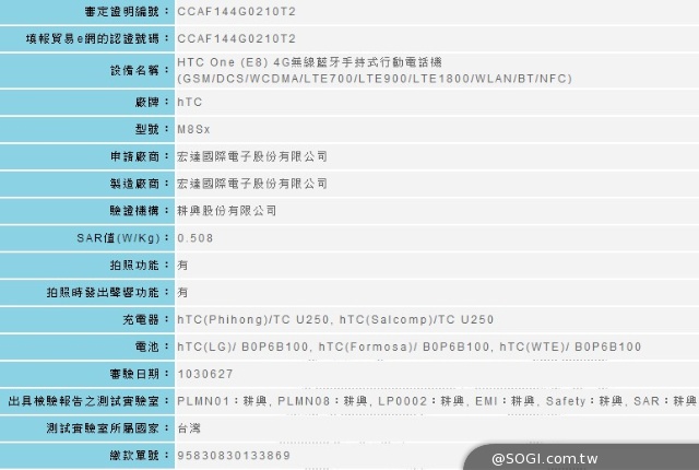 HTC One E8時尚版現身NCC 最快7月推出