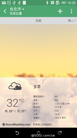 雙曲線更時尚！HTC One E8聯通4G LTE雙卡版速測