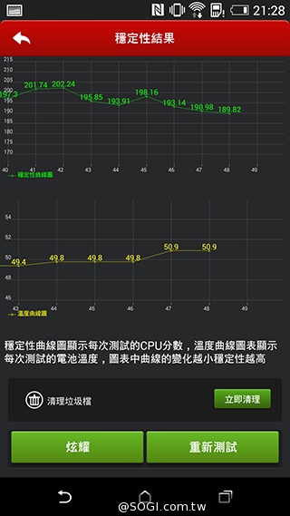 雙曲線更時尚！HTC One E8聯通4G LTE雙卡版速測