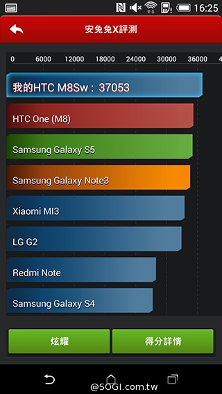 雙曲線更時尚！HTC One E8聯通4G LTE雙卡版速測