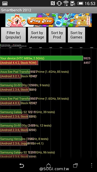 雙曲線更時尚！HTC One E8聯通4G LTE雙卡版速測