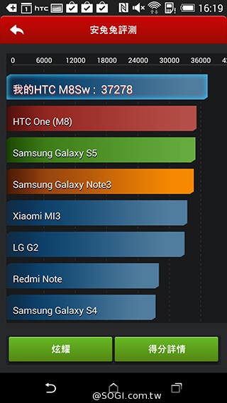 雙曲線更時尚！HTC One E8聯通4G LTE雙卡版速測