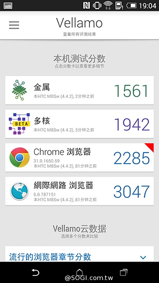 雙曲線更時尚！HTC One E8聯通4G LTE雙卡版速測