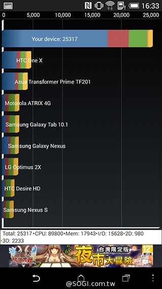 雙曲線更時尚！HTC One E8聯通4G LTE雙卡版速測