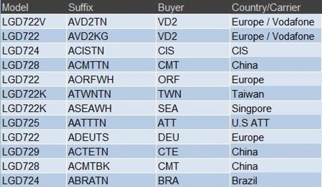 LG G3 mini現身天翼手機交易會 外形不變但規格縮水
