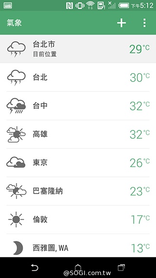 親愛的我把M8縮小了！HTC One mini 2實測