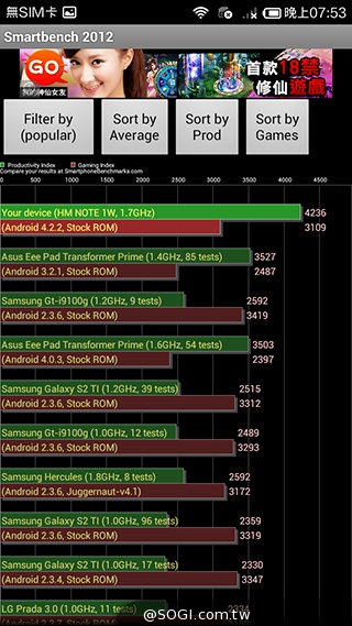 大一號的紅米機！5.5吋八核雙卡紅米Note增強版