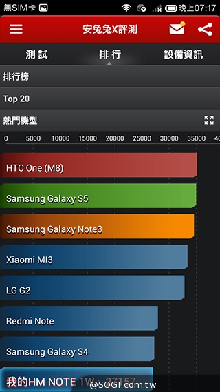 大一號的紅米機！5.5吋八核雙卡紅米Note增強版