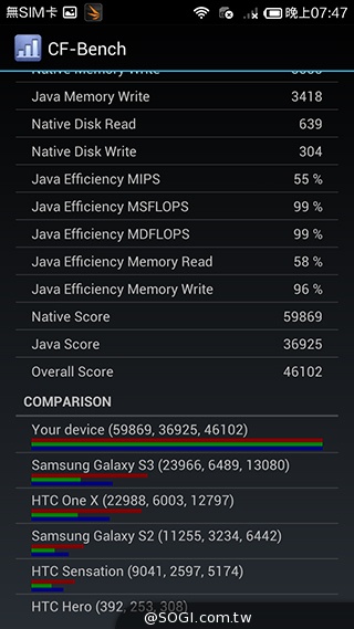 大一號的紅米機！5.5吋八核雙卡紅米Note增強版