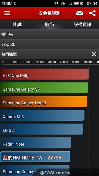 大一號的紅米機！5.5吋八核雙卡紅米Note增強版
