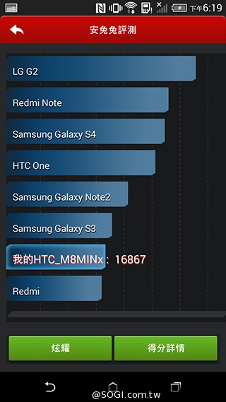 親愛的我把M8縮小了！HTC One mini 2實測