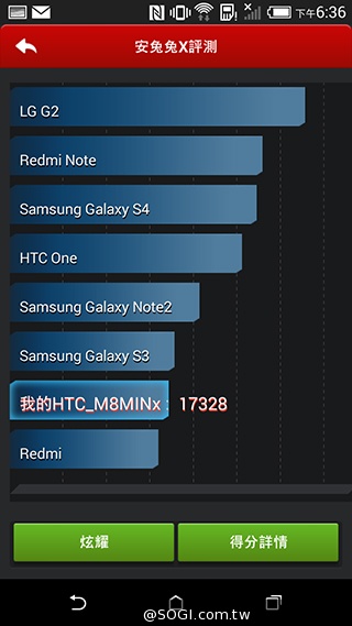 親愛的我把M8縮小了！HTC One mini 2實測
