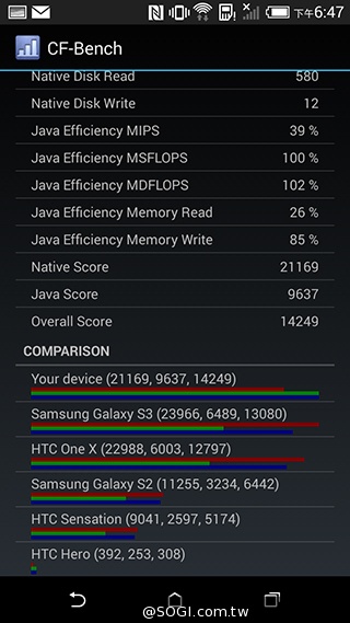 親愛的我把M8縮小了！HTC One mini 2實測