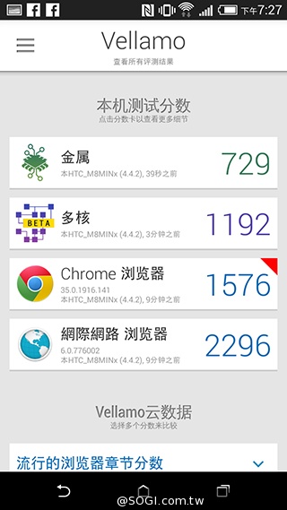 親愛的我把M8縮小了！HTC One mini 2實測