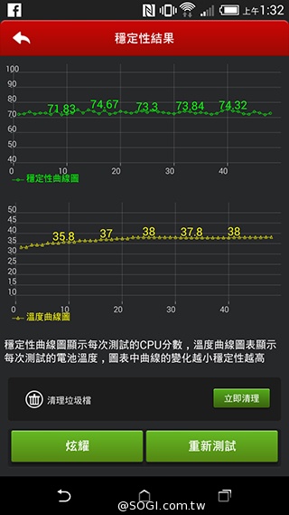 親愛的我把M8縮小了！HTC One mini 2實測