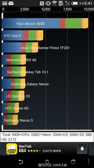親愛的我把M8縮小了！HTC One mini 2實測