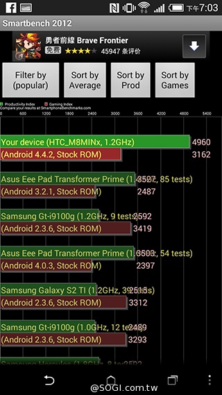 親愛的我把M8縮小了！HTC One mini 2實測