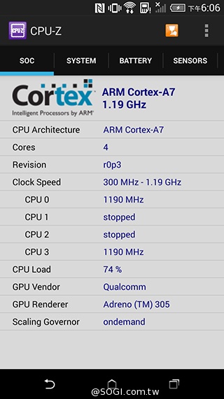 親愛的我把M8縮小了！HTC One mini 2實測