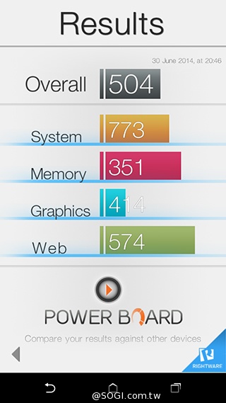 親愛的我把M8縮小了！HTC One mini 2實測