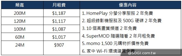 三星GALAXY Tab S資費出爐 搭方案最低0元起