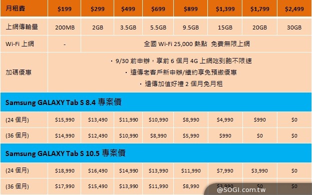 三星GALAXY Tab S資費出爐 搭方案最低0元起