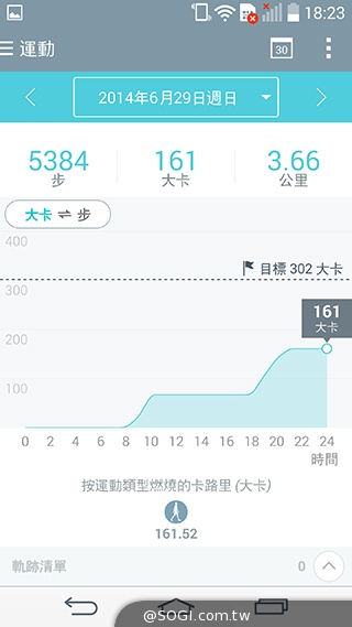5.5吋4G旗艦智慧機LG G3 操作、攝錄新體驗