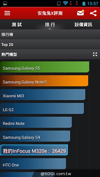 InFocus M320e、紅米Note平價5.5吋八核手機比拚 InFocus M320e、紅米Note平價5.5吋八核手機比拚