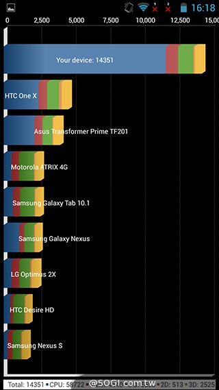 InFocus M320e、紅米Note平價5.5吋八核手機比拚 InFocus M320e、紅米Note平價5.5吋八核手機比拚