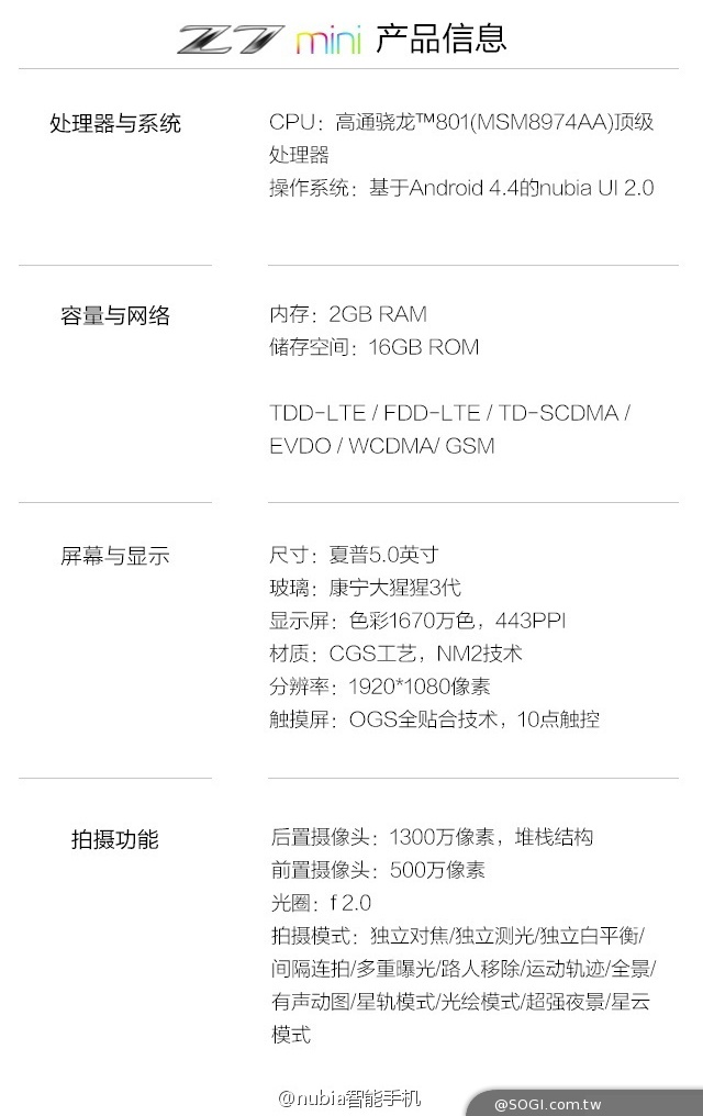 努比亞4G高規平價手機Z7、Z7 max、Z7 mini中國齊發