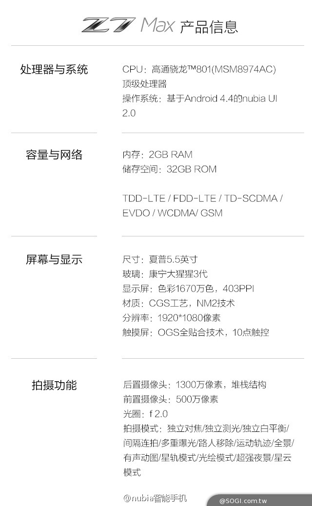 努比亞4G高規平價手機Z7、Z7 max、Z7 mini中國齊發
