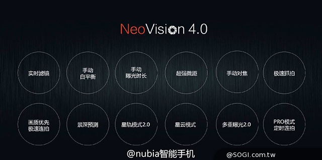 努比亞4G高規平價手機Z7、Z7 max、Z7 mini中國齊發