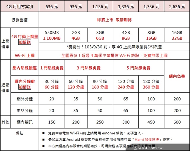 索尼首款台灣4G全頻機Xperia Z2a 單機18900元 7/9開賣