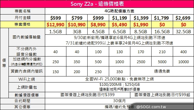 索尼首款台灣4G全頻機Xperia Z2a 單機18900元 7/9開賣