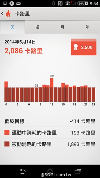 索尼智慧手環SmartBand SWR10 生活記錄好幫手 索尼智慧手環SmartBand SWR10 生活記錄好幫手