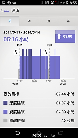 索尼智慧手環SmartBand SWR10 生活記錄好幫手 索尼智慧手環SmartBand SWR10 生活記錄好幫手