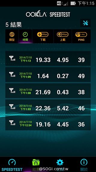 台灣之星、台哥大、遠傳、中華4G網速 嘉義阿里山實測 台灣之星、台哥大、遠傳、中華4G網速 嘉義阿里山實測