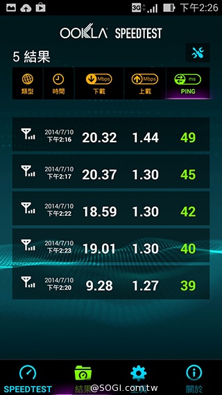 台灣之星、台哥大、遠傳、中華4G網速 嘉義阿里山實測 台灣之星、台哥大、遠傳、中華4G網速 嘉義阿里山實測