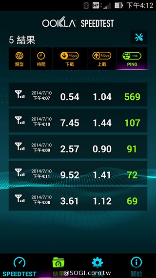 台灣之星、台哥大、遠傳、中華4G網速 嘉義阿里山實測 台灣之星、台哥大、遠傳、中華4G網速 嘉義阿里山實測