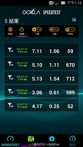 台灣之星、台哥大、遠傳、中華4G網速 嘉義阿里山實測 台灣之星、台哥大、遠傳、中華4G網速 嘉義阿里山實測