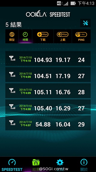 台灣之星、台哥大、遠傳、中華4G網速 嘉義阿里山實測 台灣之星、台哥大、遠傳、中華4G網速 嘉義阿里山實測